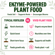 Biogrowth Vivid Organic Plant Food & Fertilizer - Indoor & Outdoor Flowers, Lawns and Ornamentals, 8.45oz (1-0-1) Ultra Concentrated Liquid Bloom Booster with Enzyme Blend