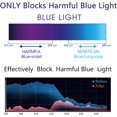 thumbnail image 4 of 14 Inch Self-Aadhesive Laptop Blue Light Screen Protector, Bubble Free and Anti-Glare Screen Protector, 14 Inch, 4 of 5