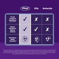 thumbnail image 5 of Prilosec OTC Omeprazole 20mg Acid Reducer, Frequent Heartburn Medicine, Wildberry, 42 Count, 5 of 8