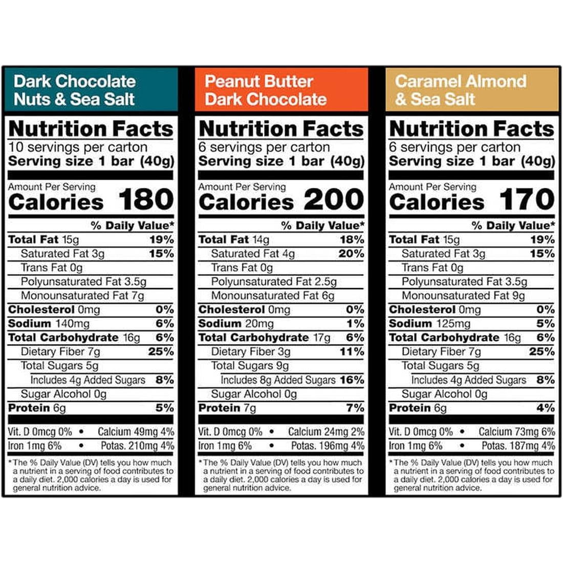 KIND Nut Bar, Variety Pack, 1.4 Ounce (Pack of 22)