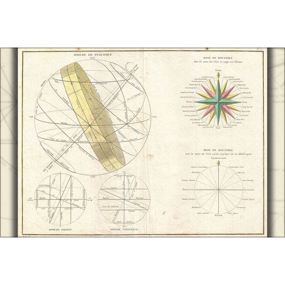 24"x36" Gallery Poster, 1775 Bonne Map or Chart of the Spheres and Compass Rose