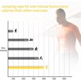 thumbnail image 4 of Cuerda de saltar digital inalámbrica: cuerda ajustable que no se enreda y mango antideslizante con cuerdas de saltar con peso para fitness, cuerdas de saltar para ejercicios para niños y adultos, 4 of 5