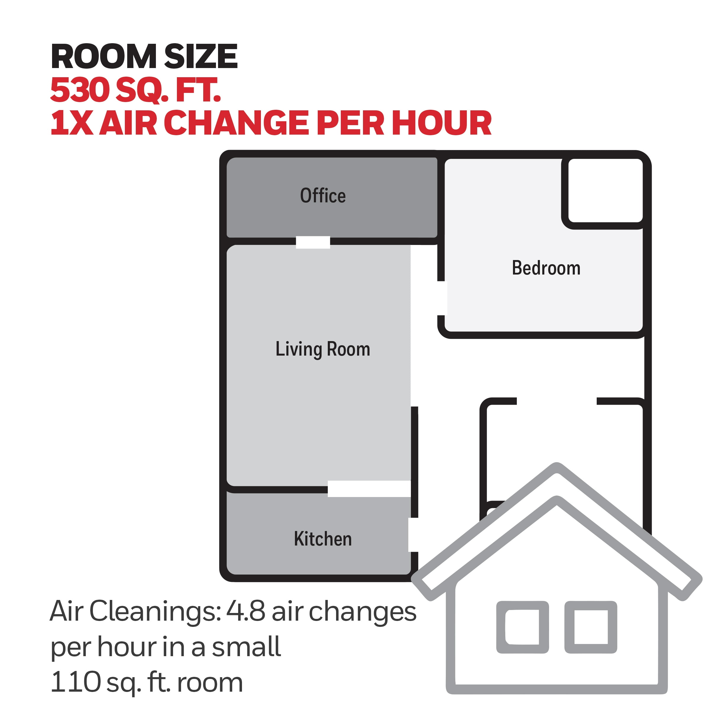 Honeywell HEPA Air Purifier for Bedroom, 530 Sq ft, HEPA Filter - Allergen+, Smoke, Pollen Reducer