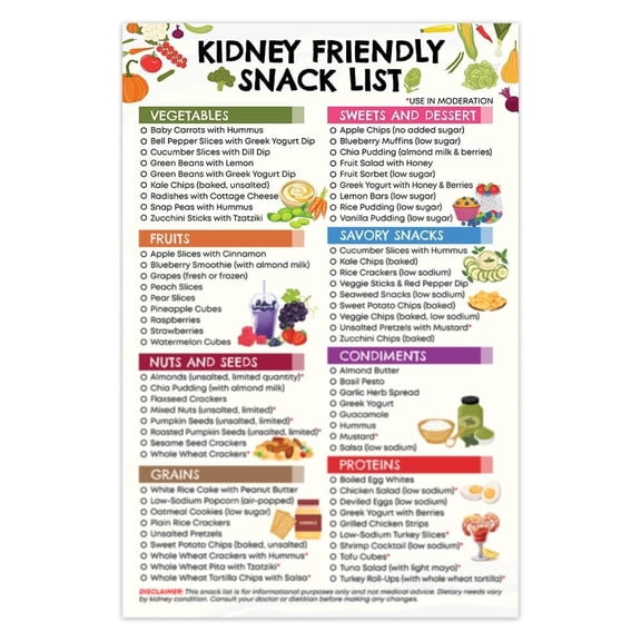Kidney Friendly Snack List Poster Kidney Disease Food, Kidney Disease Diet, Kidney Awareness, Kidney Food Guide, Low Potassium, Good Health, Nutrition Poster Unframed 12x18inch(30x45cm)