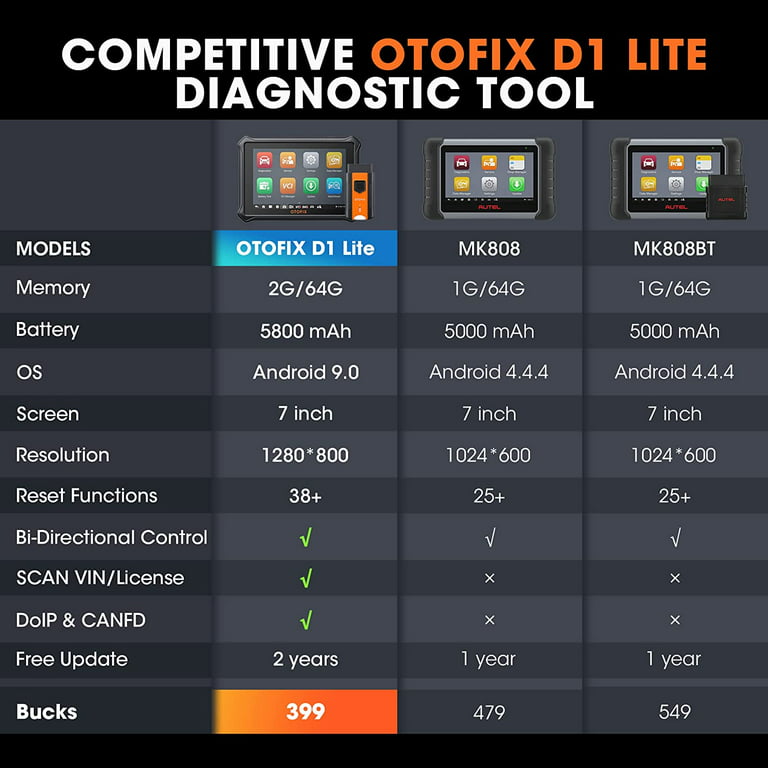 OTOFIX D1 Lite Car Diagnostic Tool – OTOFIX Store