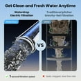 thumbnail image 6 of Waterdrop Electric Water Filter Pitcher, Dispenser, 200-Gallon Water Purifier, NSF/ANSI 401&53&42&372, Reduce PFAS, Lead, Chlorine, 15-Cup, White, with 2 Filter, 6 of 12