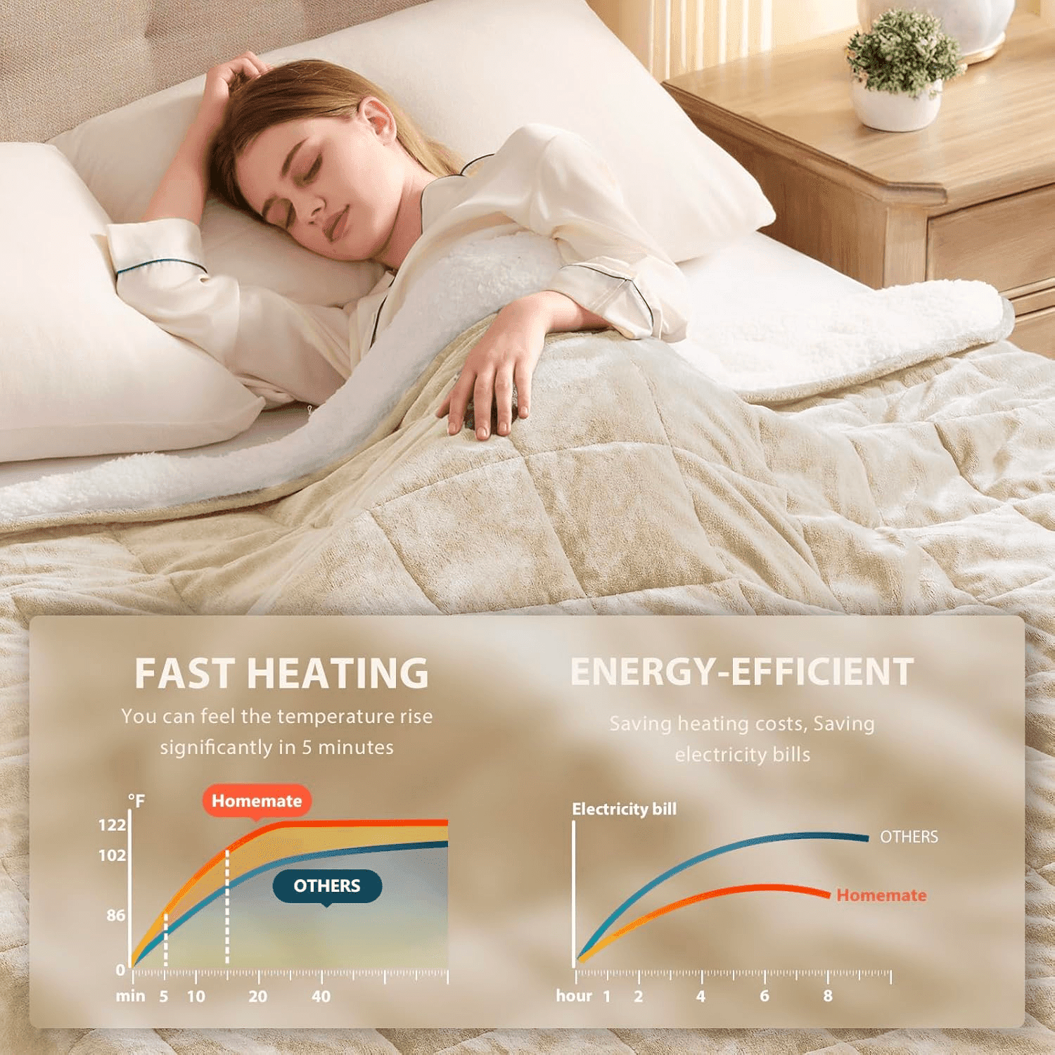 Electric Heated Throw Blanket 50"x60",Luxury Beige Faux Fur Electric Blanket,Fast Heating Soft Fluffy Thick Electric Blanket with 5 Heating Levels & 10H Auto Off