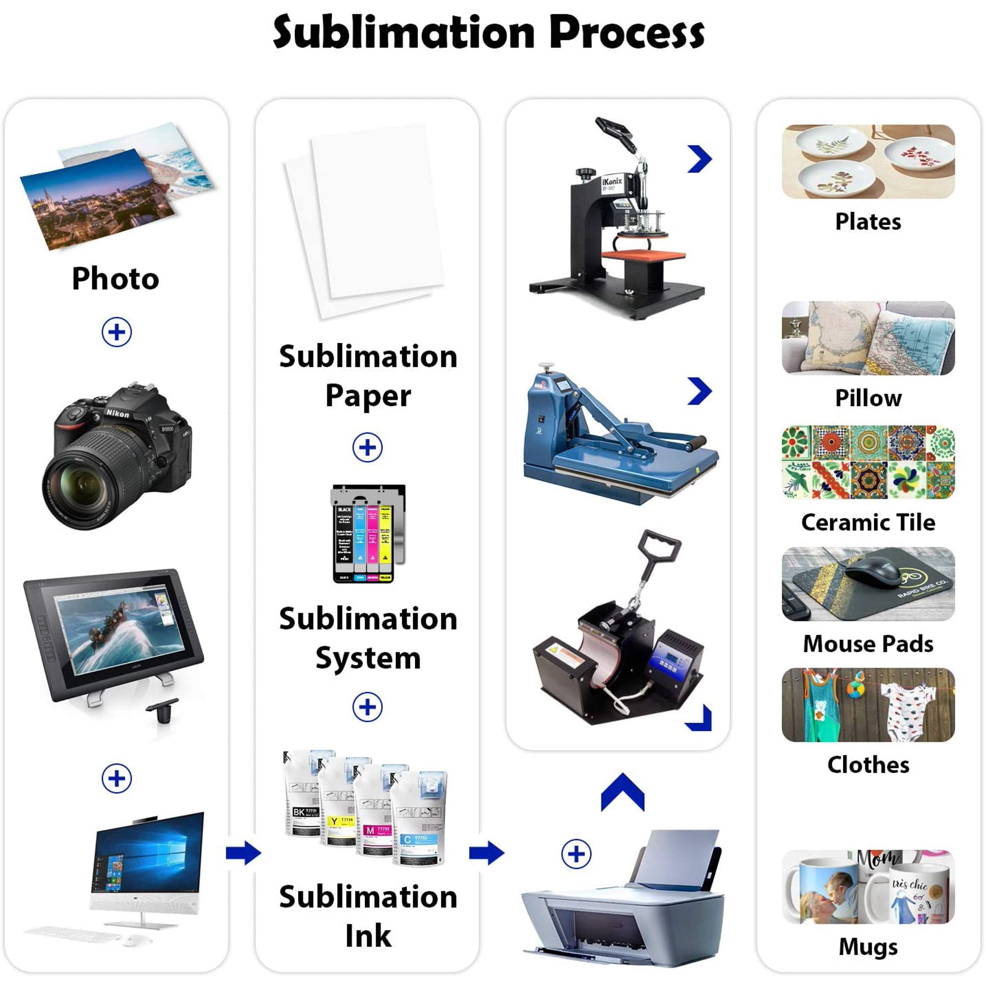 Koala Sublimation Paper 13X19 100 Sheets + A SUB Sublimation Ink for Inkjet Printers DIY Gifts, Heat Transfer T-shirts,Mugs,Tumblers