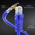 thumbnail image 3 of shiyou-Cat6 Snagless Ethernet Cable - 3 Feet - Blue - [5 Pack] - Pure Copper - UL Listed - Cable Ties Included, 3 of 4