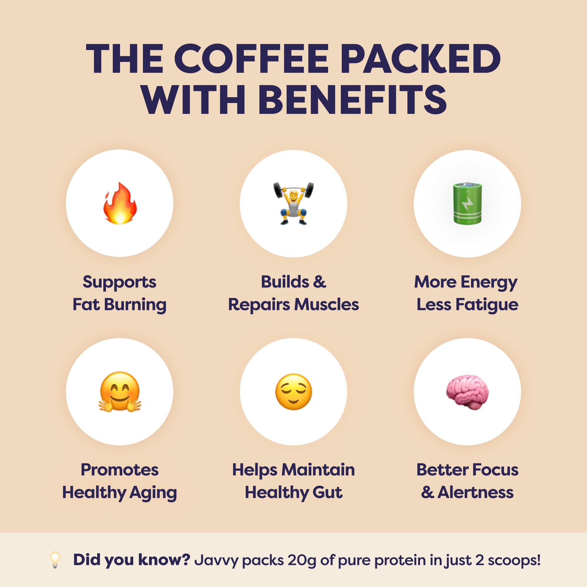 Coconut Mocha Protein Iced Coffee - Premium Whey Protein & Instant Iced Coffees - 100% Natural Cold Brew - Zero Artificial Flavors & Sweeteners, 80 mg Caffeine, No Added Sugar, 20 Servings