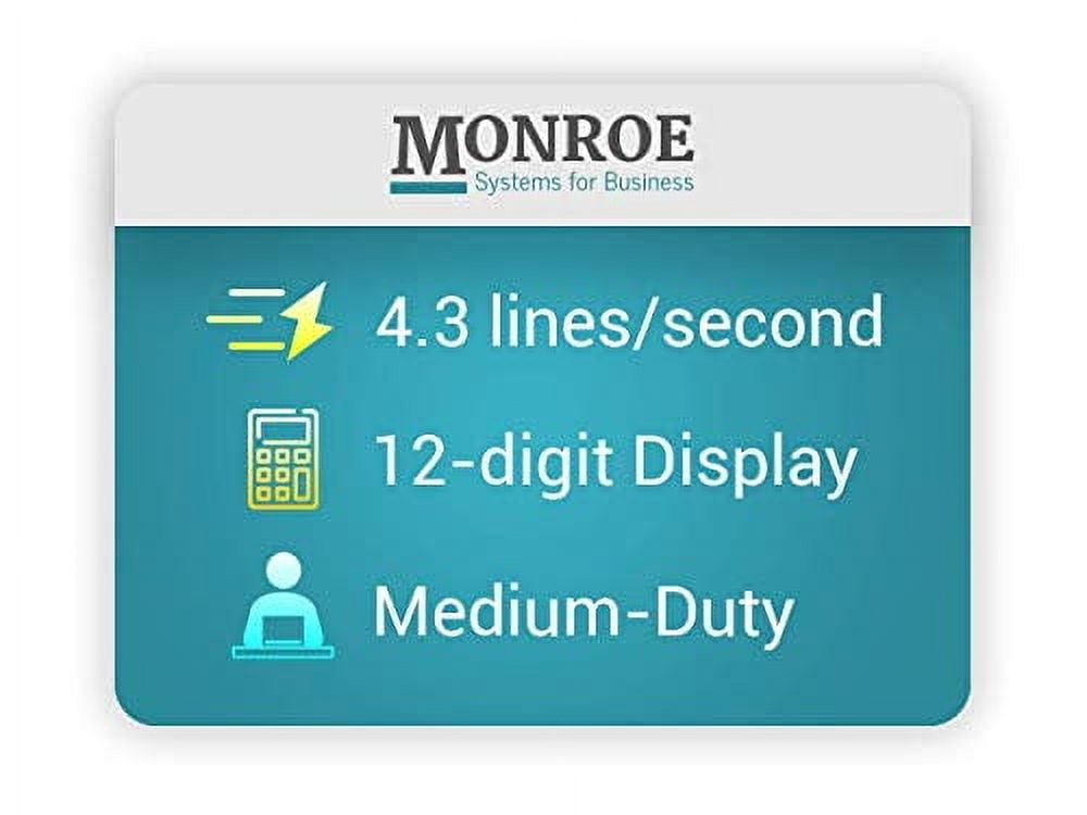 Monroe 122PDX Medium-Duty 12-Digit Print/Display Calculator with The Fastest Printing Speed