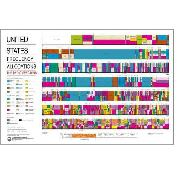 16x24 Poster; United States Radio Spectrum Frequency Allocations Chart Ham Radio
