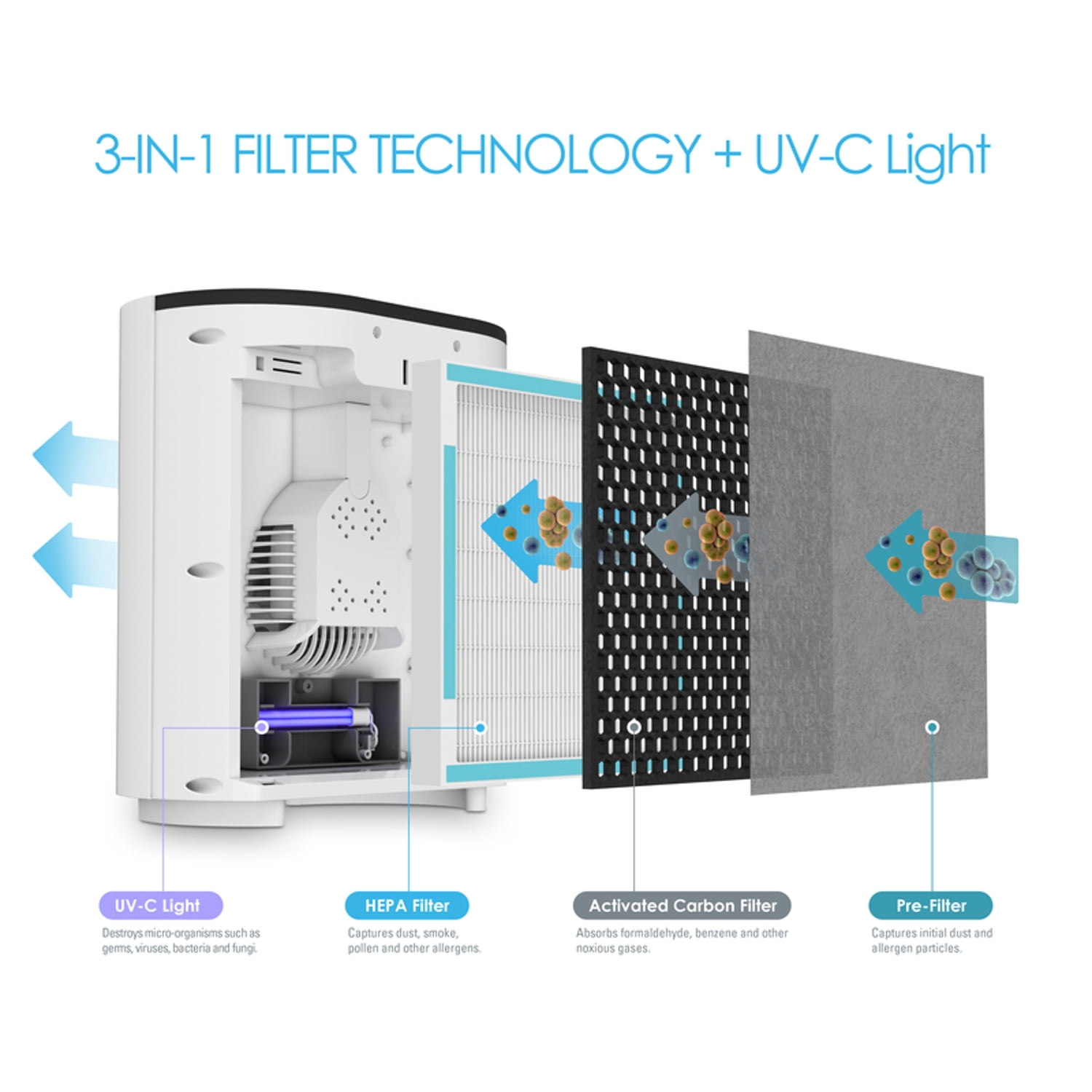 Pure Enrichment HEPA Air Purifier 200 sq ft