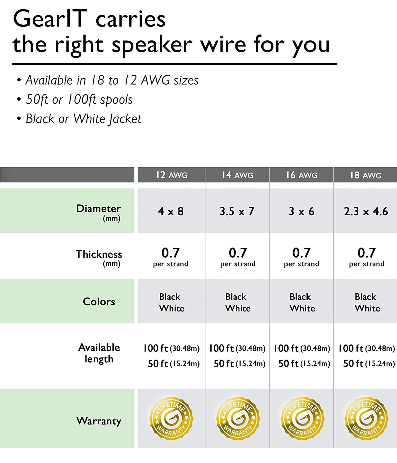 GearIT Pro Series 14 AWG Gauge Speaker Wire Cable 100 Feet // 30.48 Meters Great Use for Home Theater Speakers and Car Speakers Black 14AWG Speaker Wire