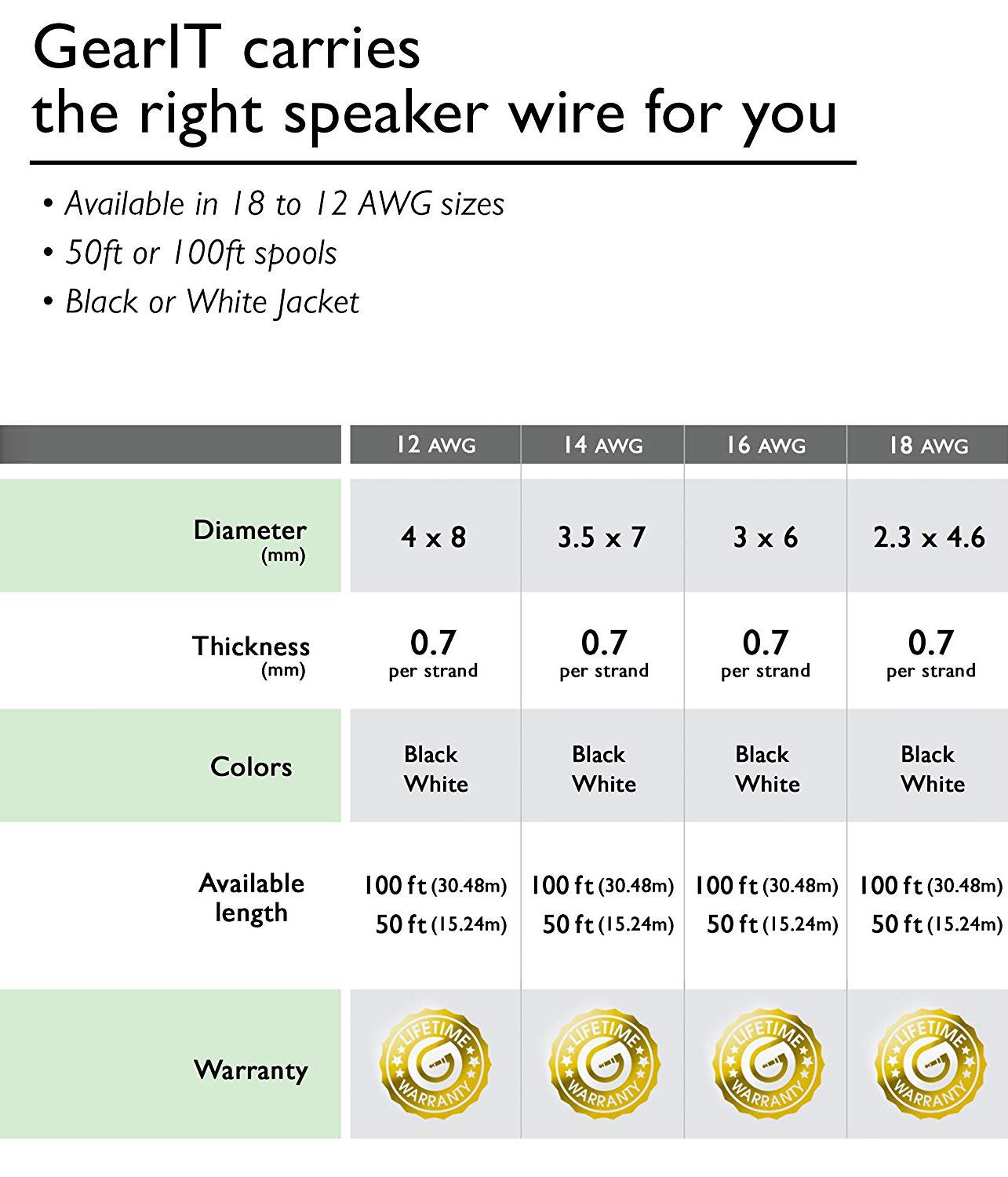 16AWG Speaker Wire, GearIT Pro Series 16 Gauge Speaker Wire Cable (50 Feet / 15 Meters) Great Use for Home Theater Speakers and Car Speakers, Black - image 5 of 7