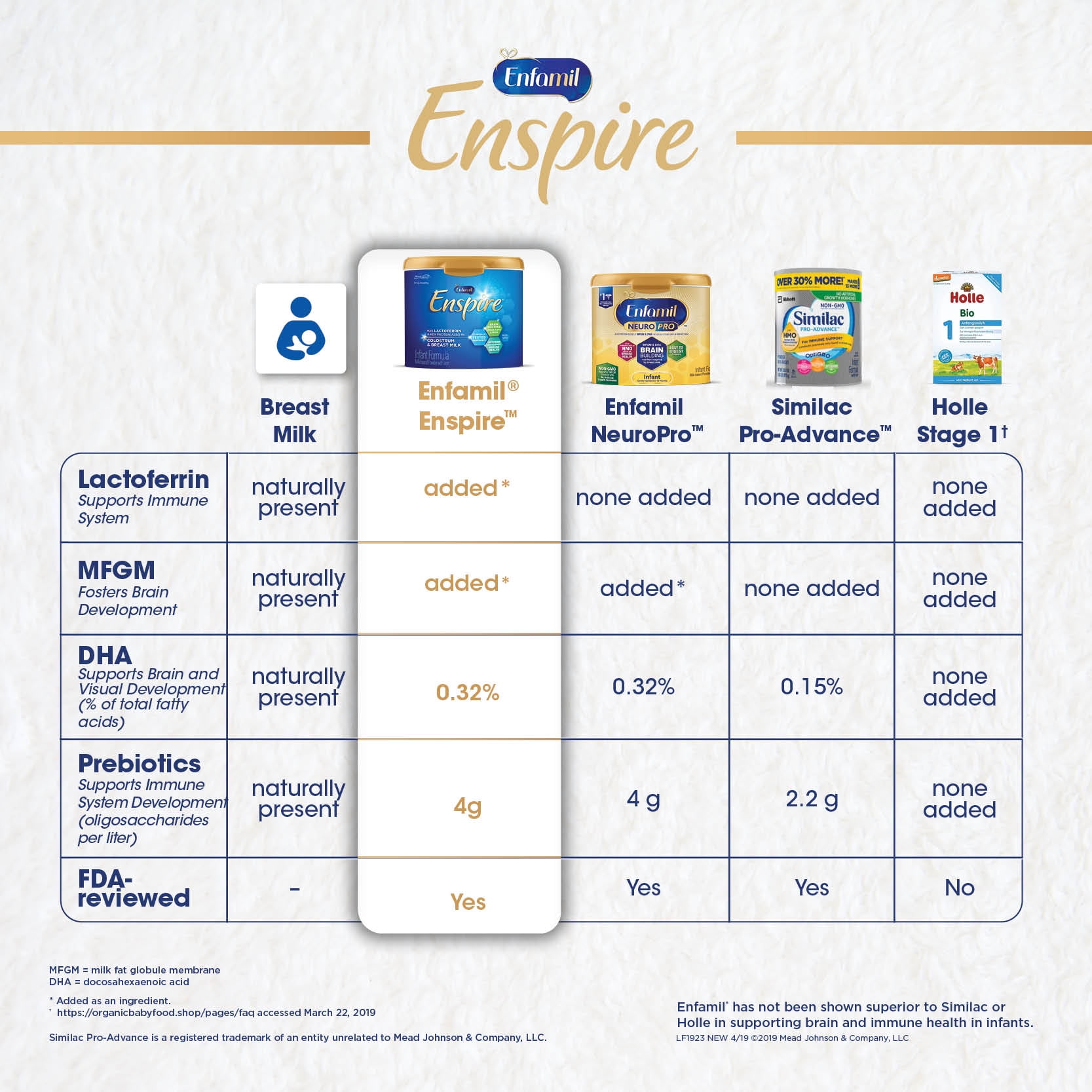 enfamil enspire 20.5 oz