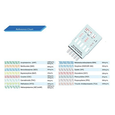 MiCare - 12 Panel Instant Urine Drug Test - 5 Pack Uruguay | Ubuy