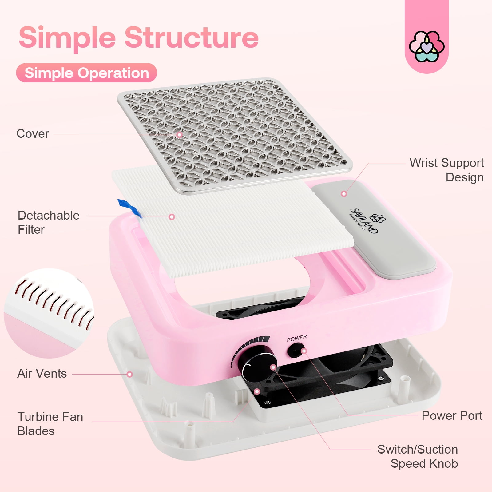SAVILAND Nail Dust Collector Powerful: 2024 Super Quiet Dust Collector Below 55 dB 80W Strong Suction for Nail Tech Electric Nail Vacuum Dust Collector Acrylic Extractor Detachable Filter Nail