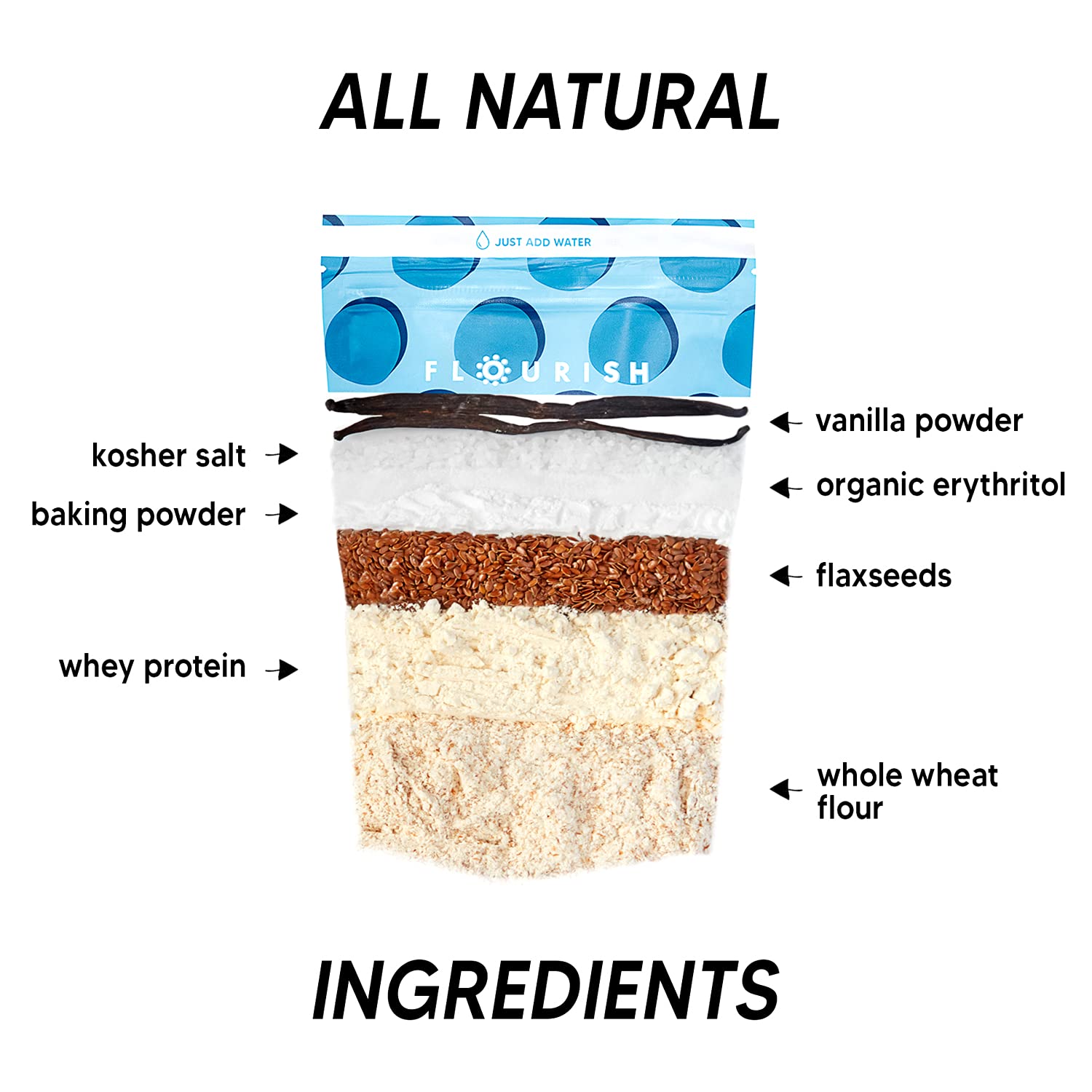 Flourish Mix Pancake & Waffle Vanilla Protein 16 oz (Pack of 8)