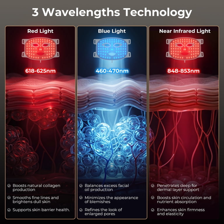 RACCOMB Red Light Therapy Mask for Face, 3-Mode photo 3