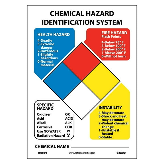 National Marker Hazardous Materials Classification Label; 14X10 Adhesive Vinyl HM14PB