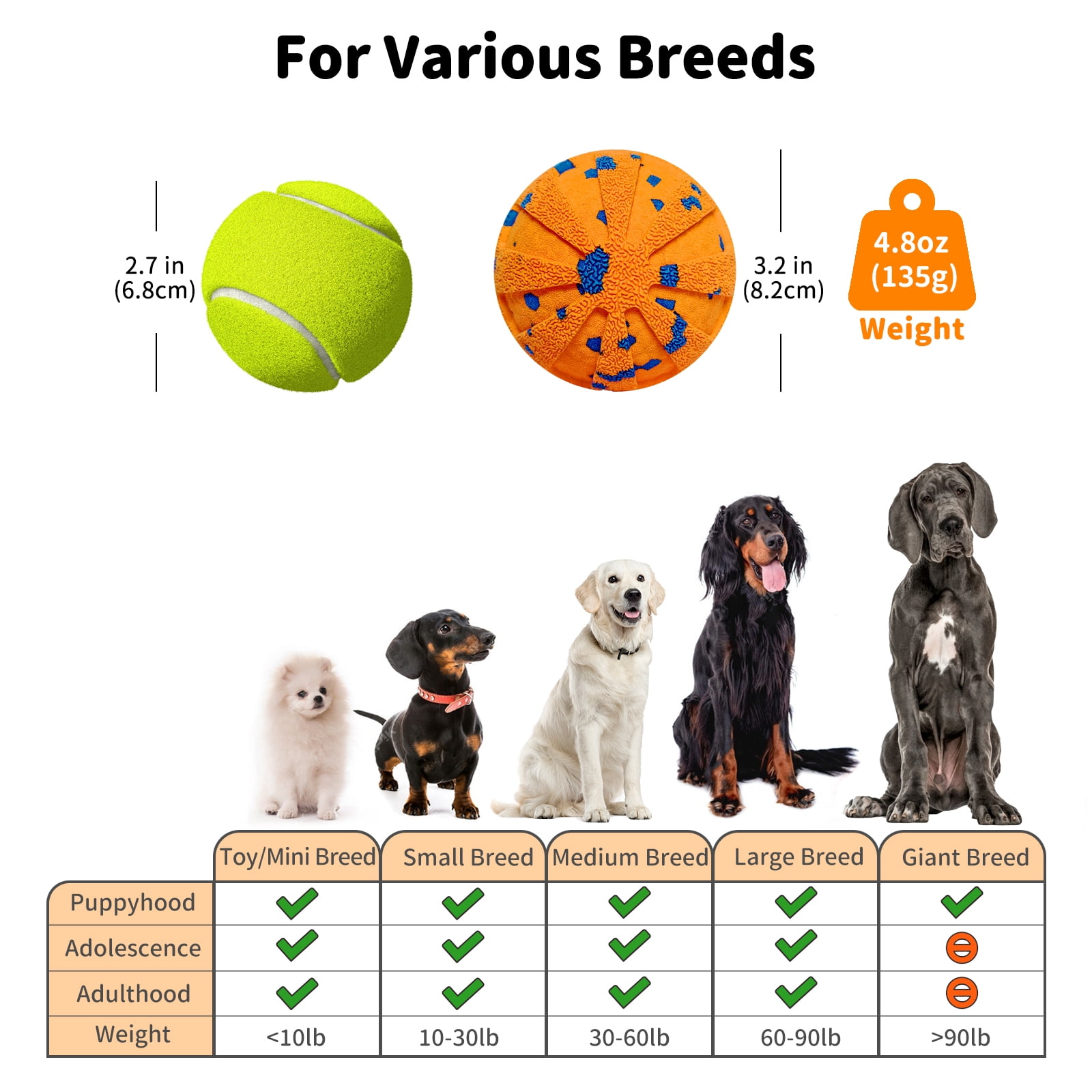 JoyBruko Interactive Dog Toys Ball, Moving Dog Toys to Keep Them Busy, Automatic Self Rolling & Bouncing, Soft E-TPU Material IPX7 Waterproof, Enrichment for Small Medium Large Breeds, Orange