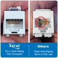thumbnail image 2 of Keystone Jack ICC Cat5e, perfil delgado, 180°, perforado, azul, 2 of 9