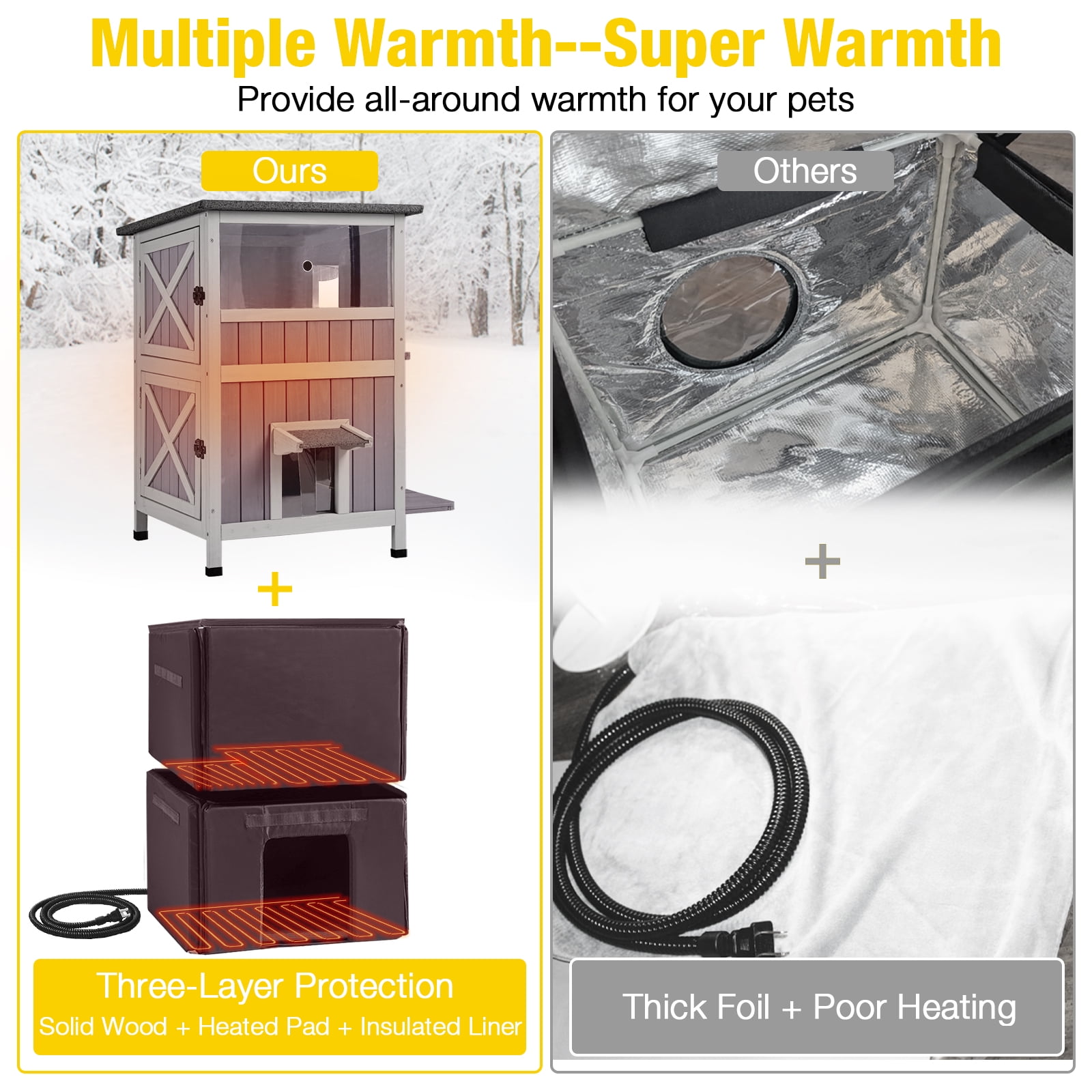 Aivituvin Heated Outdoor Cat House for Winter, Insulated Cat House for Outdoor Indoor, Weatherproof Cat Shelter with Warm Liner for Feral & Stray Cats