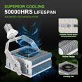 thumbnail image 5 of 480V LED Shoebox Retrofit Kit 150W 21750LM E39 Mogul Base ETL DLC Listed 5000K LED Retrofit Light for Parking Lot Lights Tennis Court AC200-480V, 5 of 7