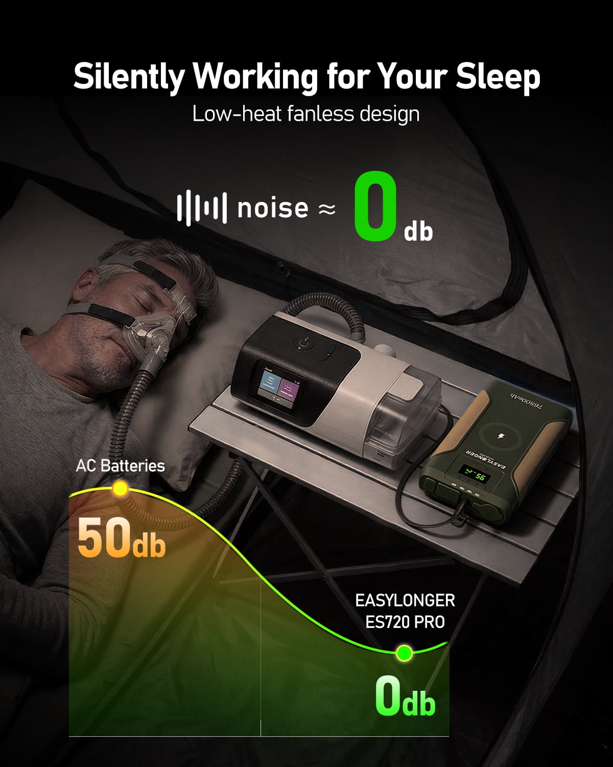 EASYLONGER CPAP Battery Backup ES72 PRO, 276.48Wh Power Bank Compatible with ResMed AirSense 11, AirSense 10, AirMini, Philips DreamStation, DreamStation 2, Brown