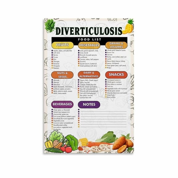Diverticulosis Food List Poster Kitchen Healthy Diet Wall Art Canvas Painting for Living Room Bedroom Decor