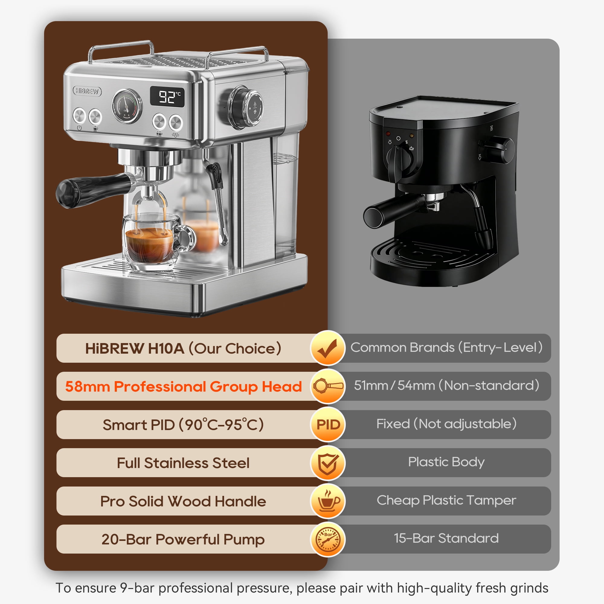 HiBREW 58mm Espresso Machine H10A, 20 Bar Coffee Maker with PID