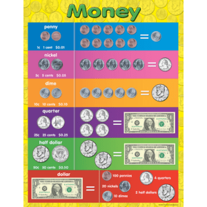 Money Chart 17x22 [TCR7606]