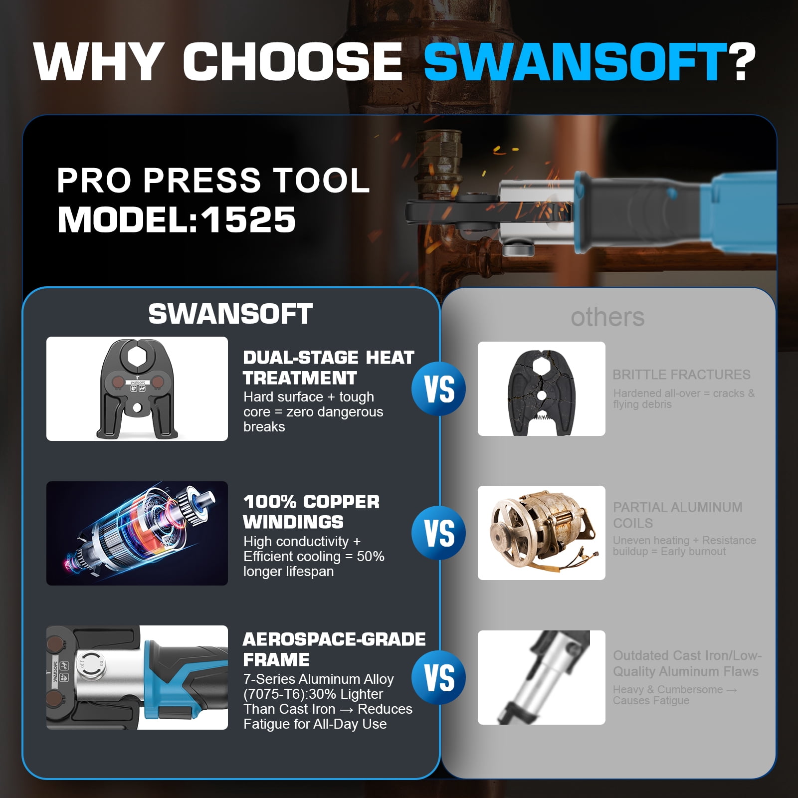 SWANSOFT Pro Press Copper Crimper, 22KN Electric Hydraulic Copper Pipe Criming Tool SP-1525