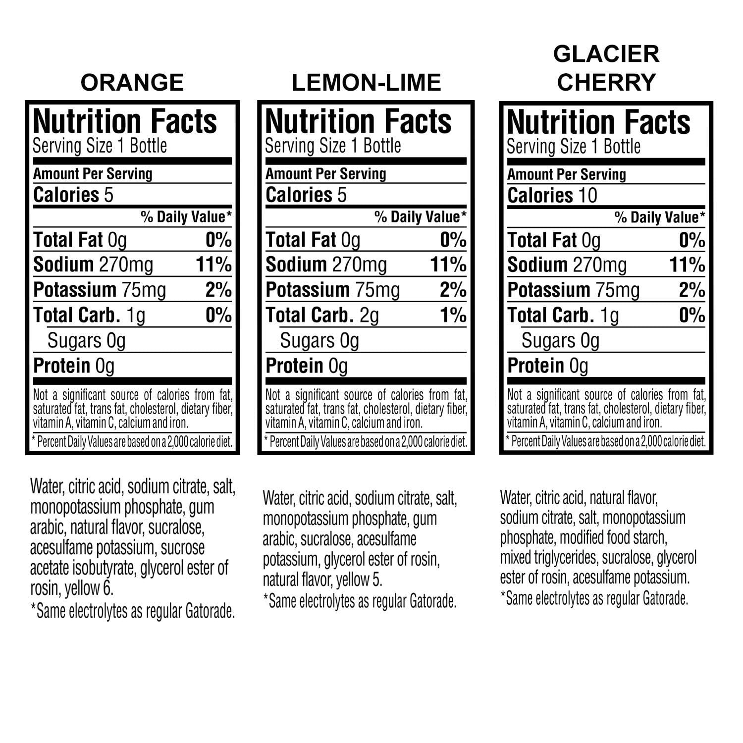 Gatorade Nutrition Label Nutrition Ftempo