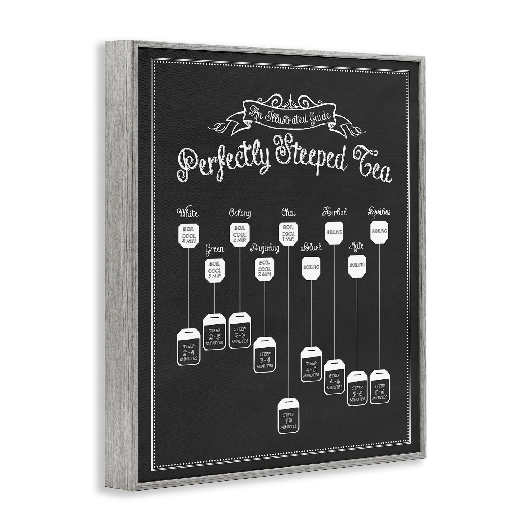 Stupell Industries Perfectly Steeped Tea Chalkboard Sign Food & Beverage Painting Gray Framed Art Print Wall Art, 24 x 30