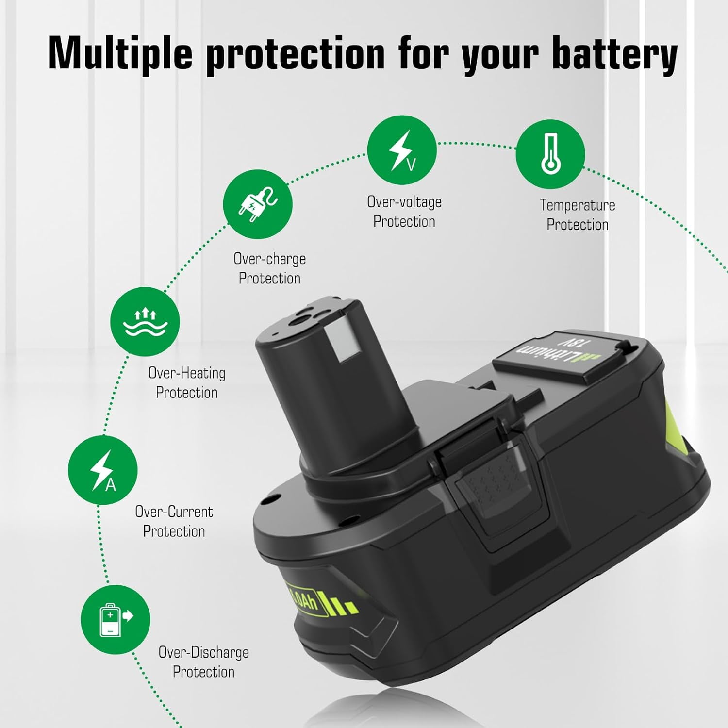 2Pack P108 18V 8.0Ah Replacement Ryobi 18V Batteries and Charger Kit, for ONE+ 18-Volt Lithium Battery P104 P105 P102 P103 P107 P108, with a P117 P118 Fast Charger for Ryobi Battery