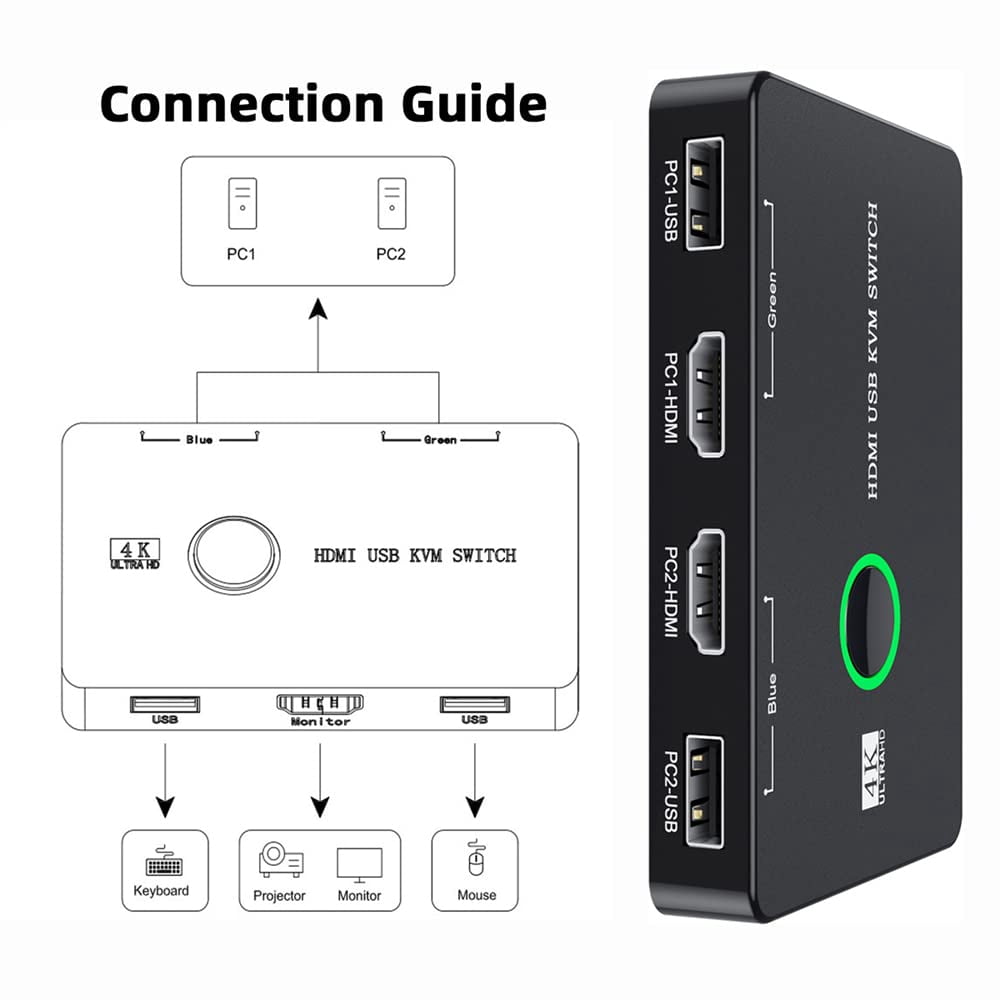 JSER KVM USB 2.0 & HDMI 4K Switch Selector Dual PCs Sharing Monitor HDTV USB Port Keyboard Mouse Scanner Printer