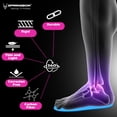 thumbnail image 4 of SPRINGBOK FITNESS Carbon Fiber Gel Insoles for Men and Women (Pair) – The Perfect Fusion of Rigid Arch Support and Luxurious Comfort for All-Day Foot Relief and Performance, 4 of 5