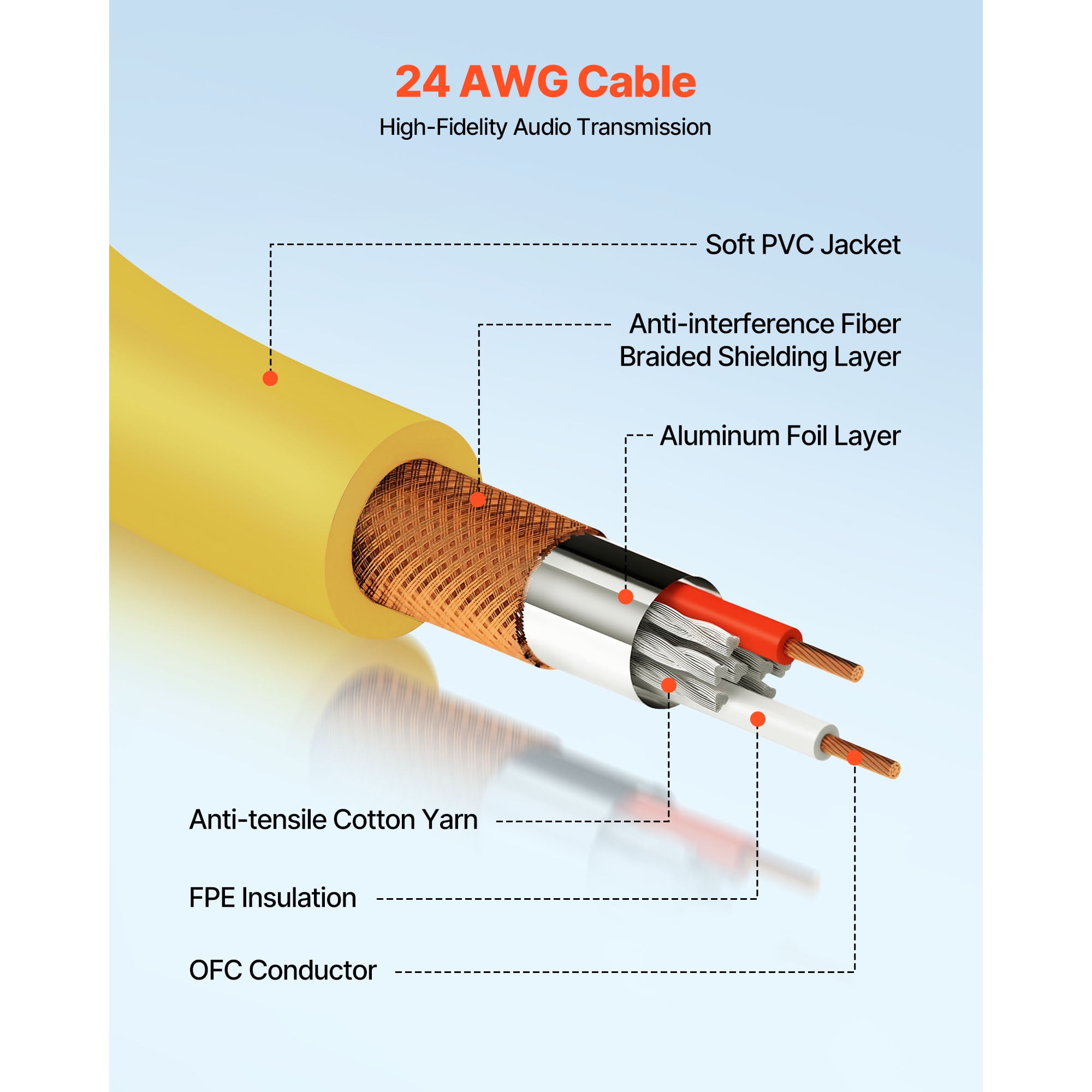 KFFKFF 3.3 ft XLR Cable, 10-Pack, Shielded Balanced Male to Female Microphone Cords with Gold-Plated 3-Pin Connectors, Ideal for Stage Lighting, Microphones, Amplifiers, Mixers, and Speaker Systems