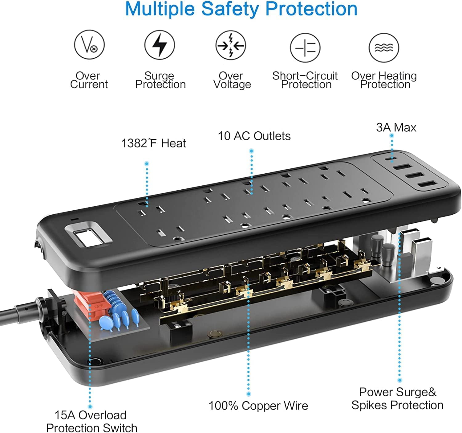 HITRENDS Surge Protector Power Strip - 12 AC Outlet 6ft Extension Cord, 5 USB Ports for Home Office, Black