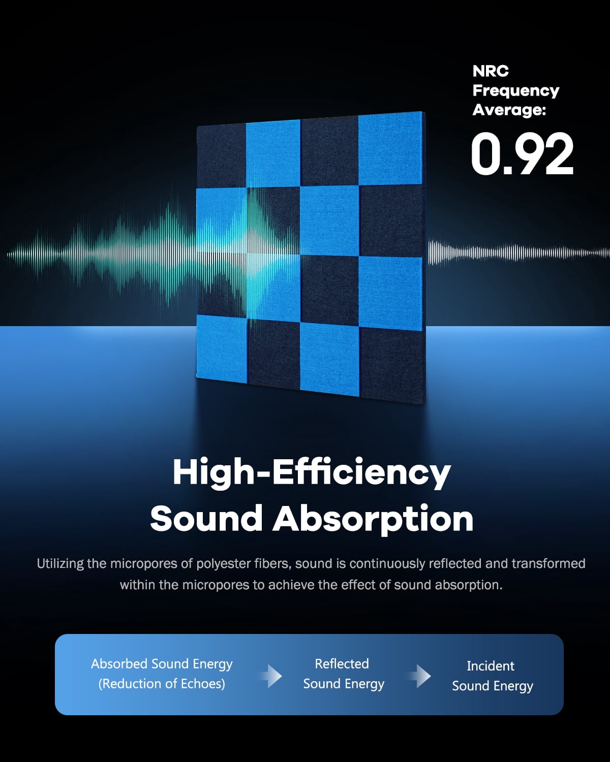 Soundsbay Soundproof Wall Panels, 12 Pack Sound Proof Foam Fanels for Walls Self-Adhesive, 12"×12"×0.4" Checker Board Blue+Black Decorative Acoustic Panels for Door, Ceiling, Home Office