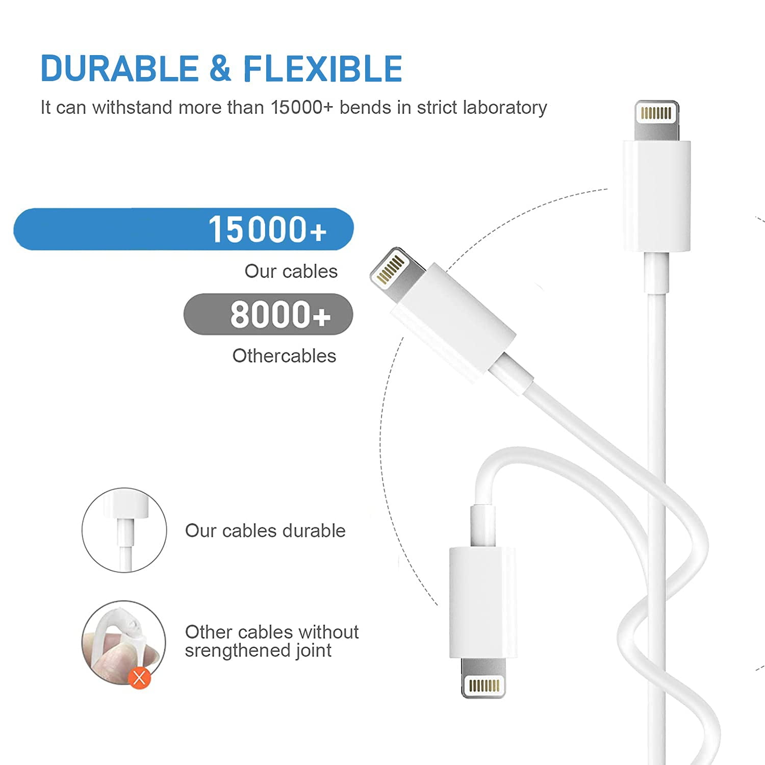 Cable Cargador Tipo C para Iphone - USB-C to Lighting - - GoMarket