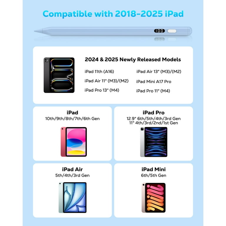 MoKo Penna Stilo USB-C Per IPad 2018-2024 Con Display LED - Bianca, Compatibile IPad Pro/Air/Mini