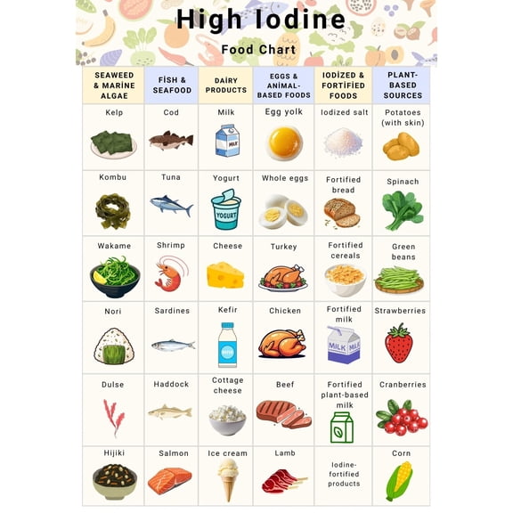 Vitamin E Rich Foods Chart poster Canvas Wall Art for Decor poster ...