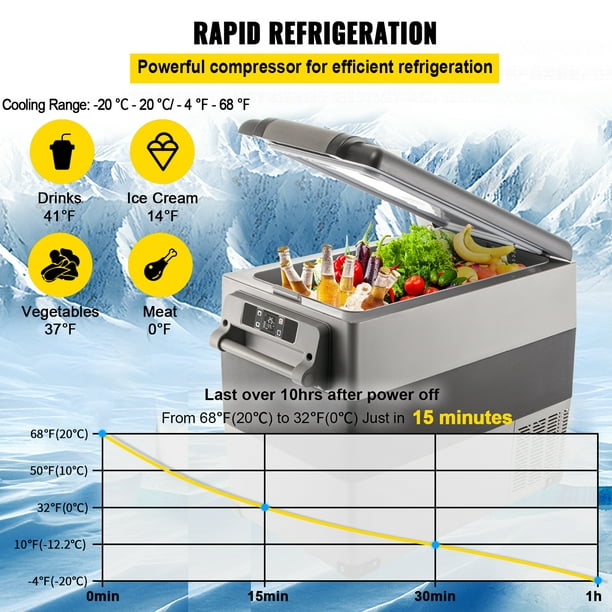 Gadget Review: Alpicool CF55 portable 12-volt cooler-freezer - RV Travel