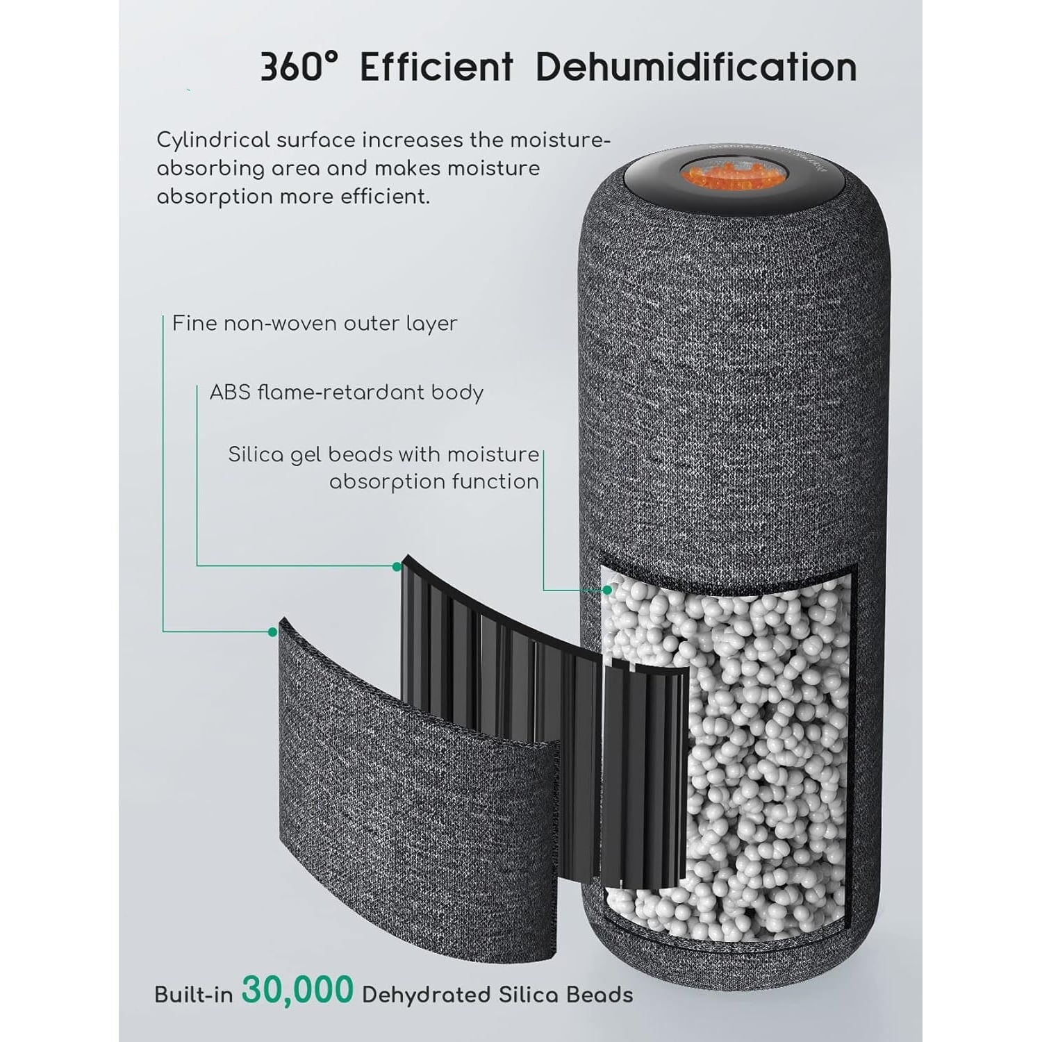 Mini Dehumidifier, Rechargeable Cordless With Heating Base, Quiet Small Portable for Room Bathroom Closet Car RV Boat