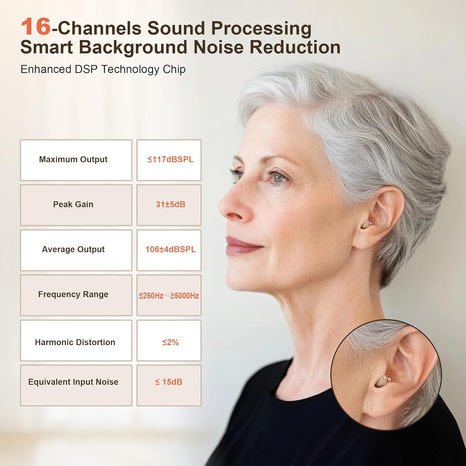 SUWU Hearing Aids, Invisible Rechargeable Digital Hearing Aids for Seniors with 16-Channel Sound Processing Noise Cancelling OTC Auto-On/Off