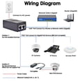 thumbnail image 2 of Inyector POE iCreatin Gigabit 48 V 15,4 W IEEE 802.3af, 2 of 5
