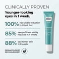 thumbnail image 3 of RoC Hydration+ Replumping Under Eye Cream, Hyaluronic Acid, Caffeine & Peptides, Anti Aging Eye Cream for Puffiness, Wrinkles & Dark Circles, 0.6 oz Each (Pack of 3), 3 of 8